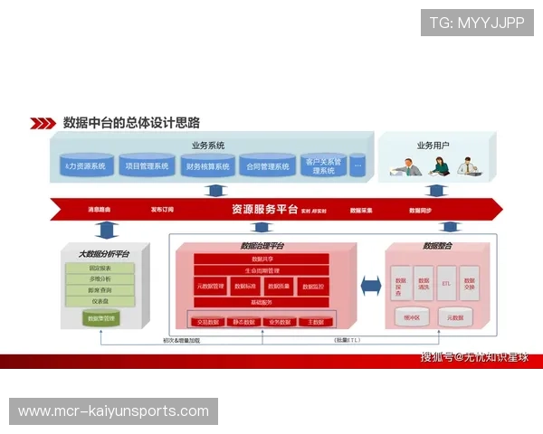 观众数据中台打通多平台信息壁垒 驱动个性化内容推荐